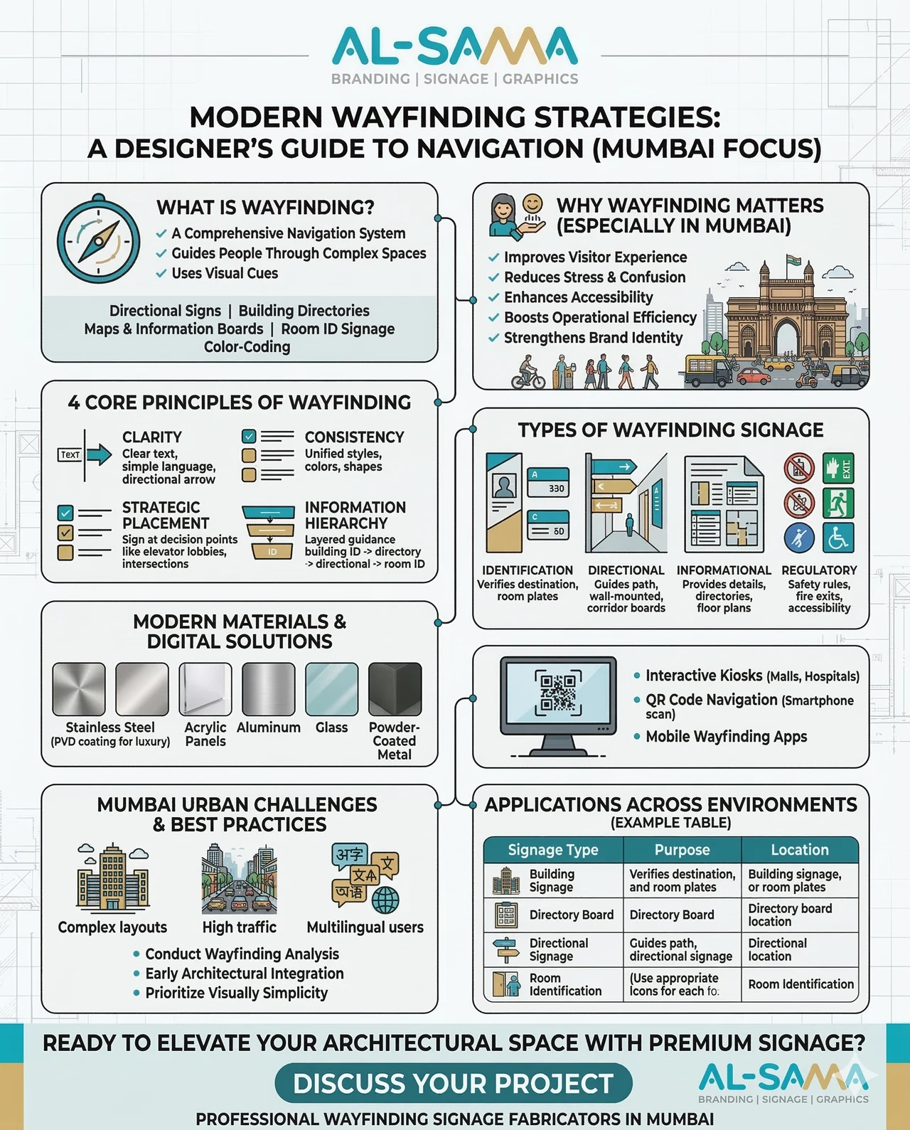 Architectural wayfinding signage system