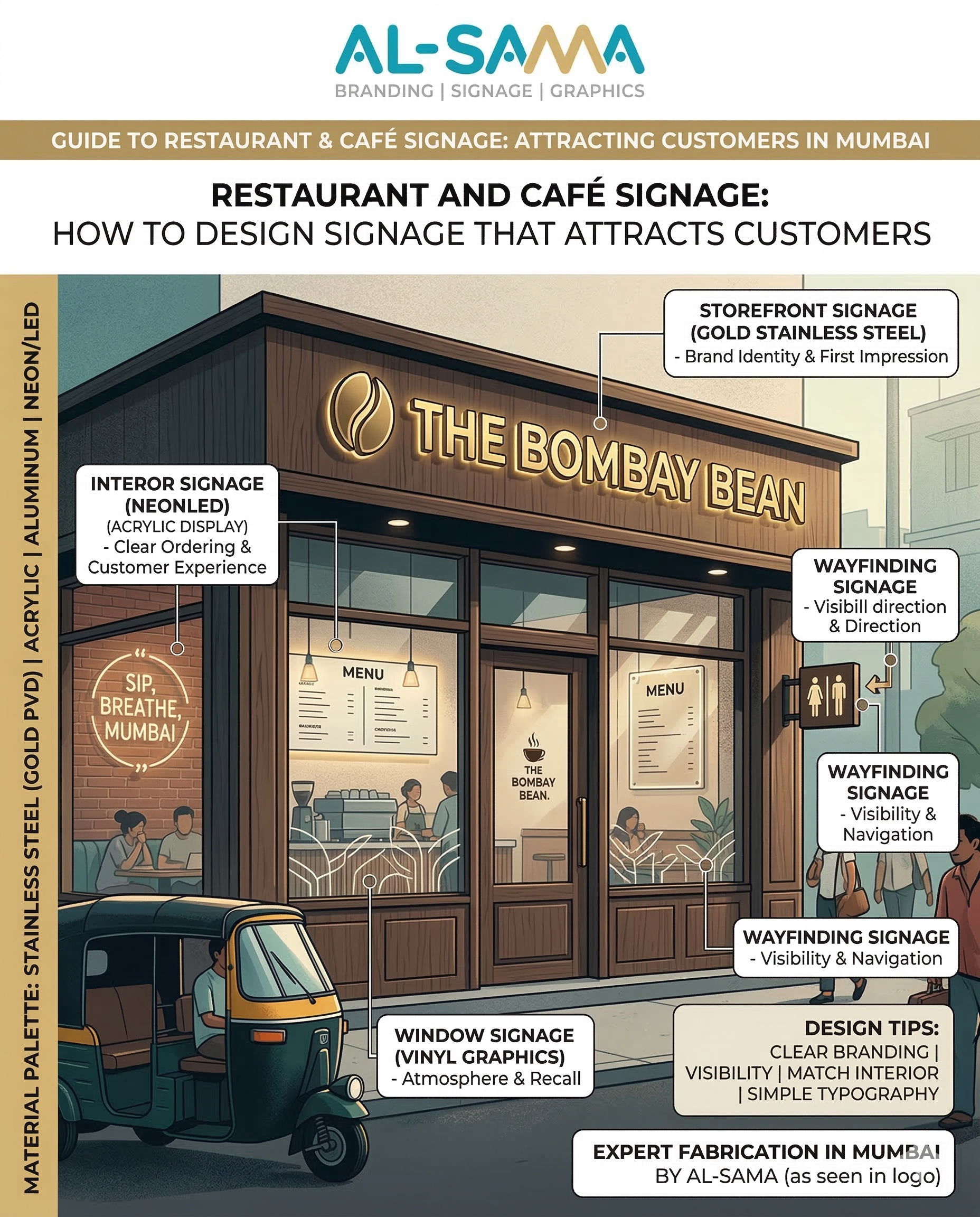 Restaurant & Café Signage — Designing a Brand Experience from Street to Table