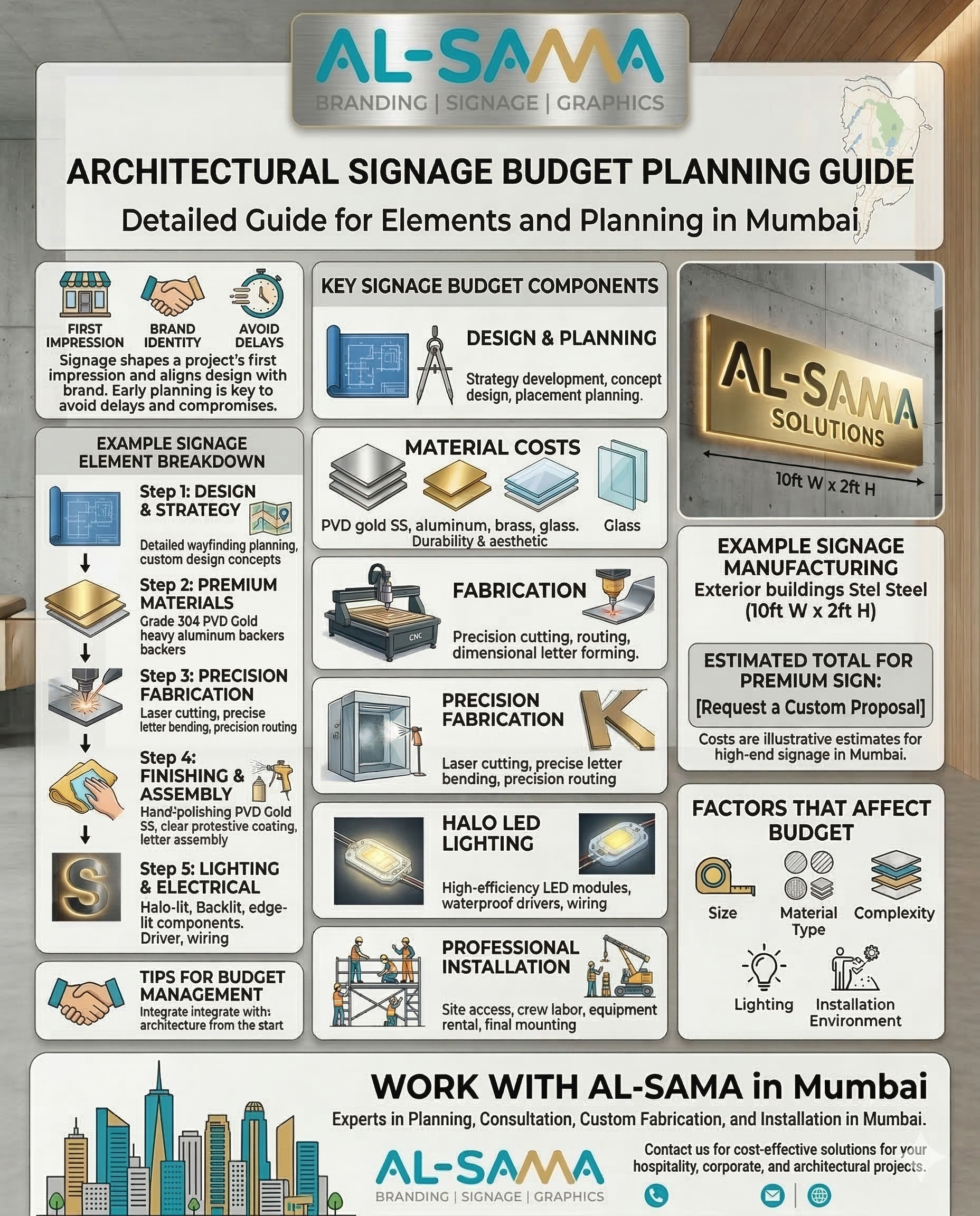 Signage Budget Planning — A Professional Framework for Project Owners