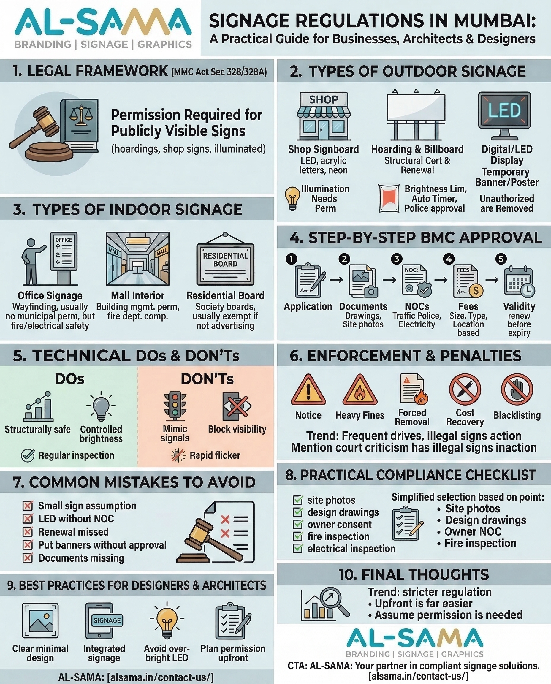 Business Signage Regulations in India — A National Compliance Guide