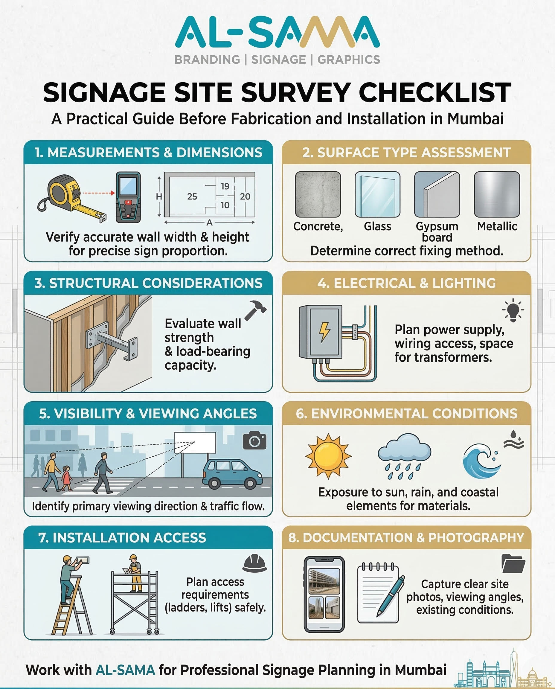 Signage Site Survey Checklist — A Pre-Fabrication Guide for Architects