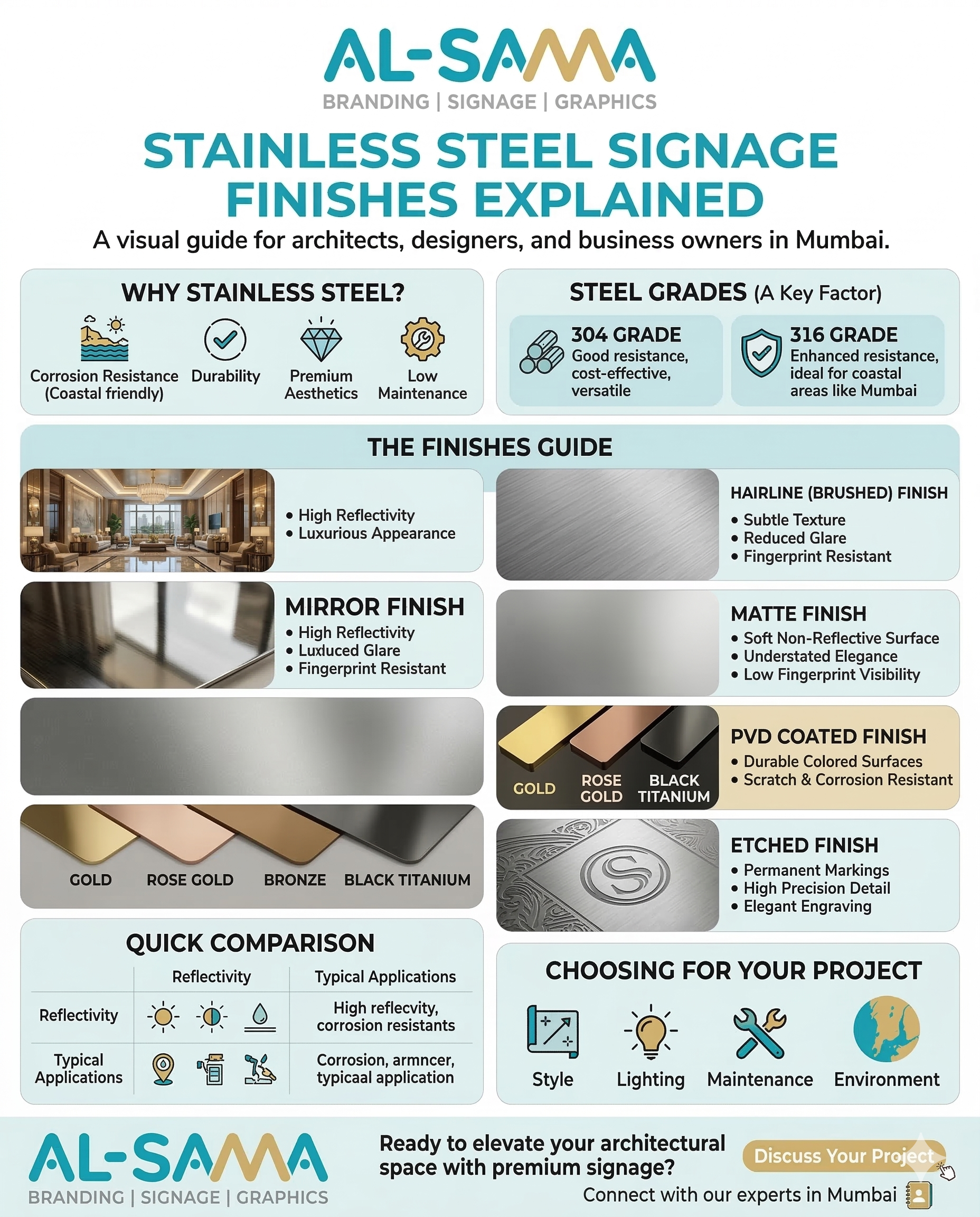 Stainless Steel Signage Finishes — Mirror, Hairline, Satin, PVD & Beyond